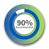 90% of Employees Would Recommend Crossroads (from Glassdoor)